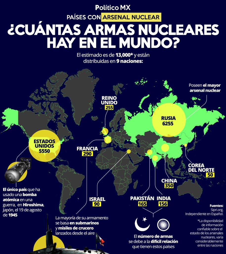 Mapa De La Existencia De Armas Nucleares En El Planeta - ColorMag