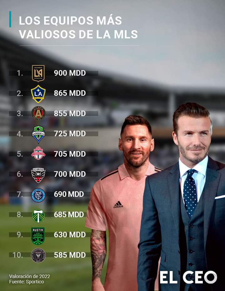 Esta imagen tiene un atributo ALT vacío; su nombre de archivo es equipos-valiosos-MLS-deportes-foto-unica.jpg