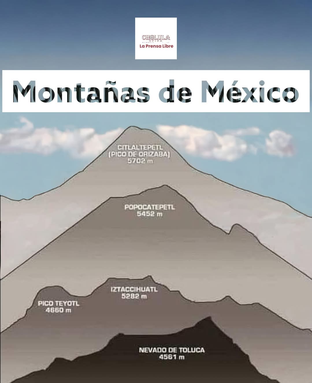 Mexico Progresando El Citlaltepetl es la montaña más alta de México, por encima del “Popo ...