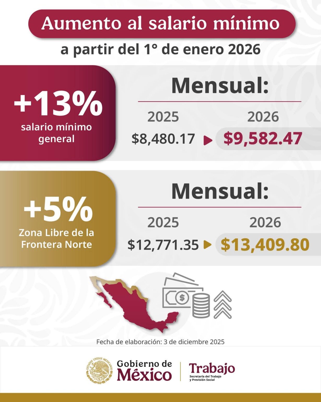El nuevo salario mínimo para México, ya está vigente desde el pasado 1o ...