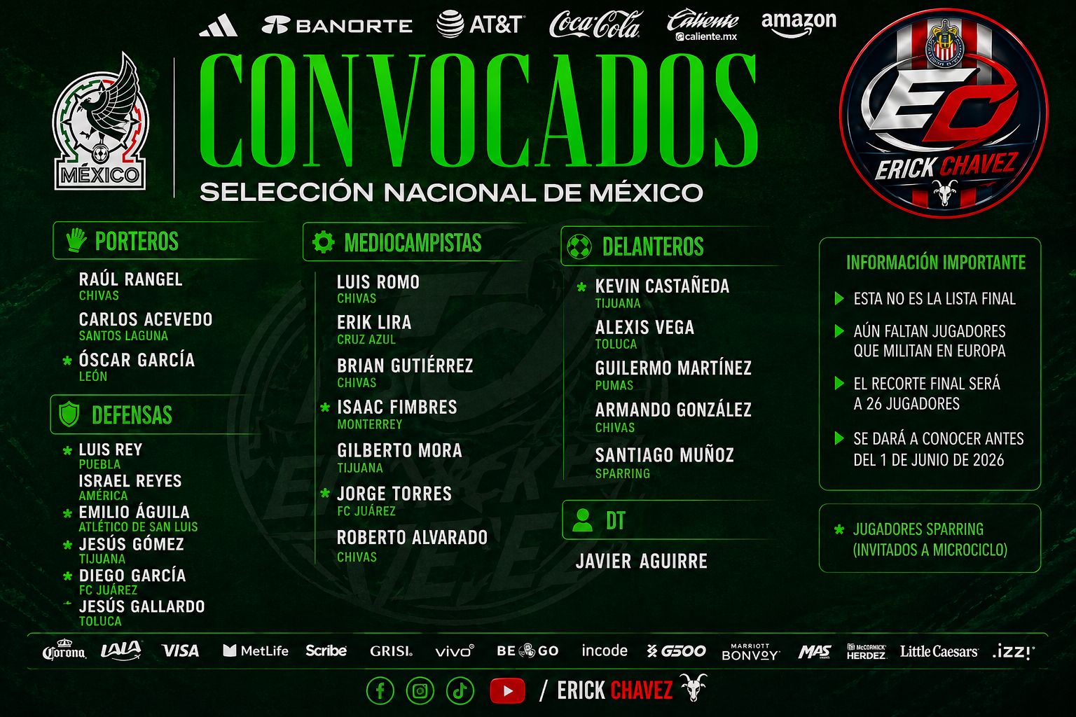 Para el Mundial 2026, la Selección de México debe tener a 26 jugadores ...